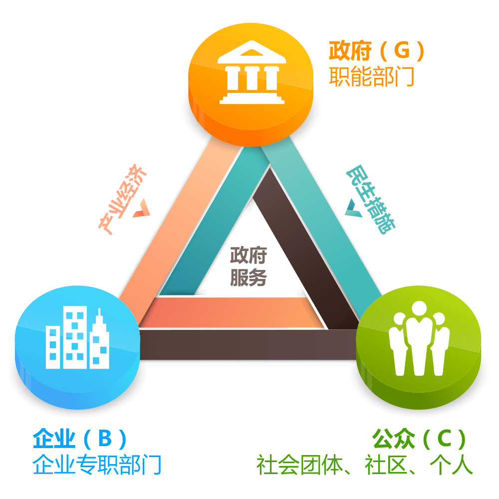 City-gov