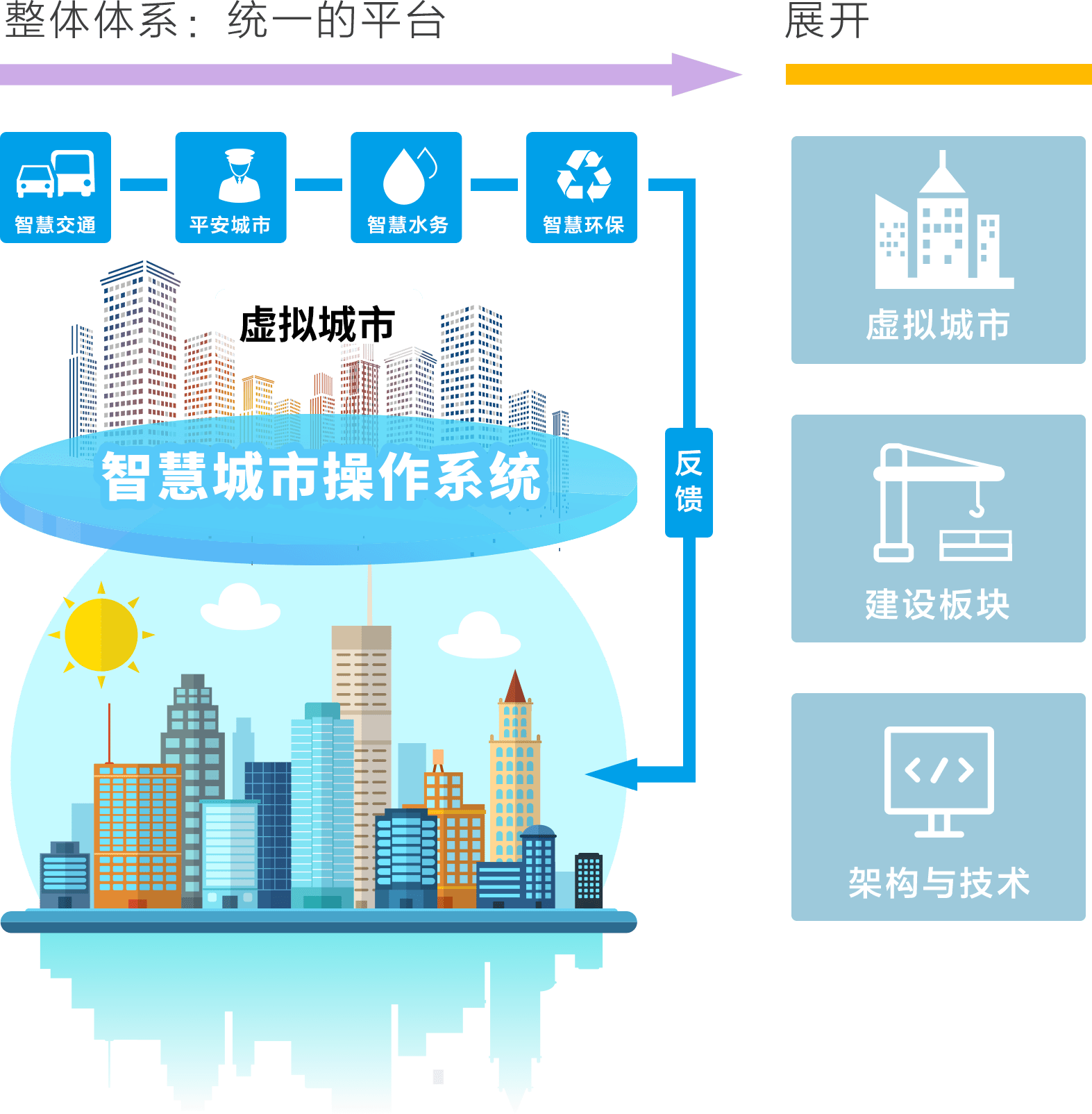 City-system